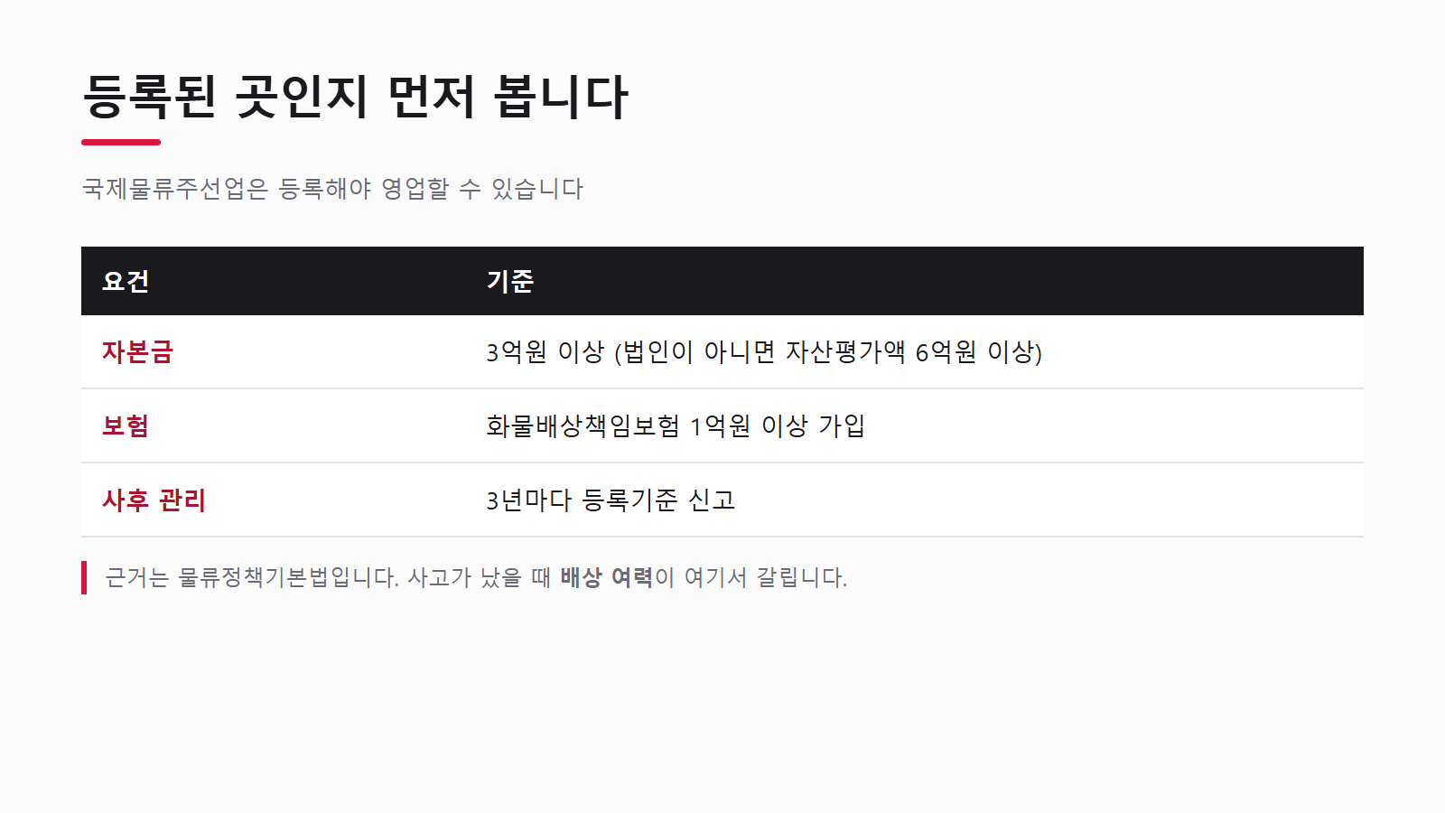 국제물류주선업 등록 요건 (출처: 물류정책기본법)