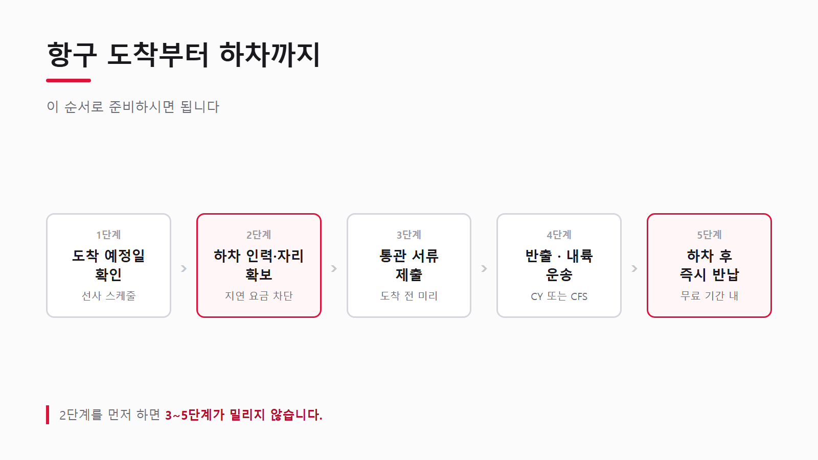 항구 도착부터 하차까지의 다섯 단계