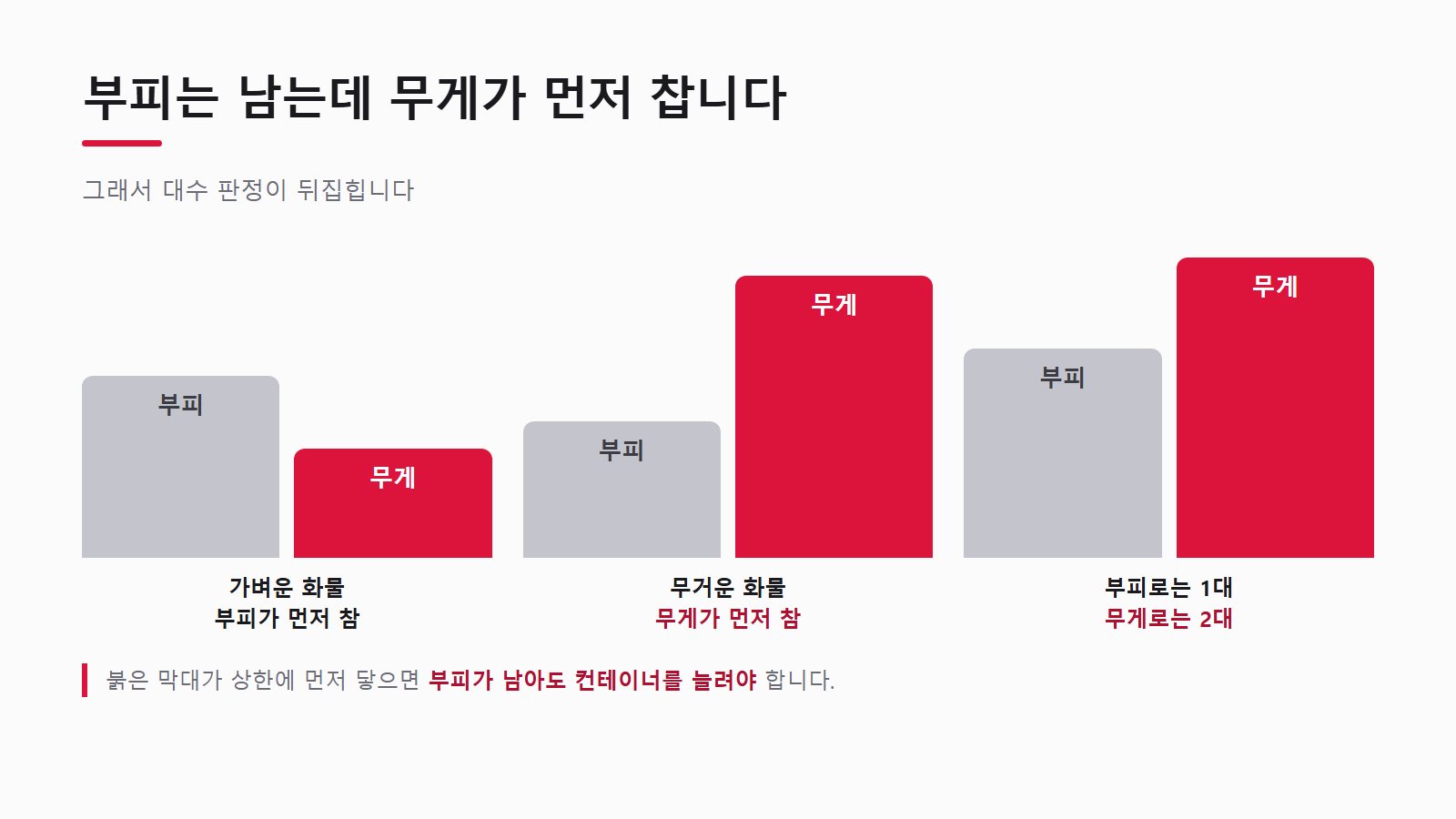 부피로는 1대인데 중량으로는 2대가 되는 경우