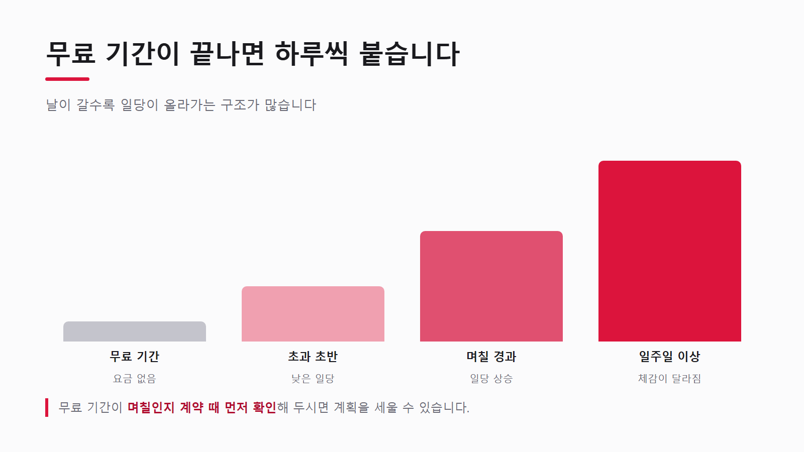 무료 기간이 끝나면 일당이 오르며 누적된다