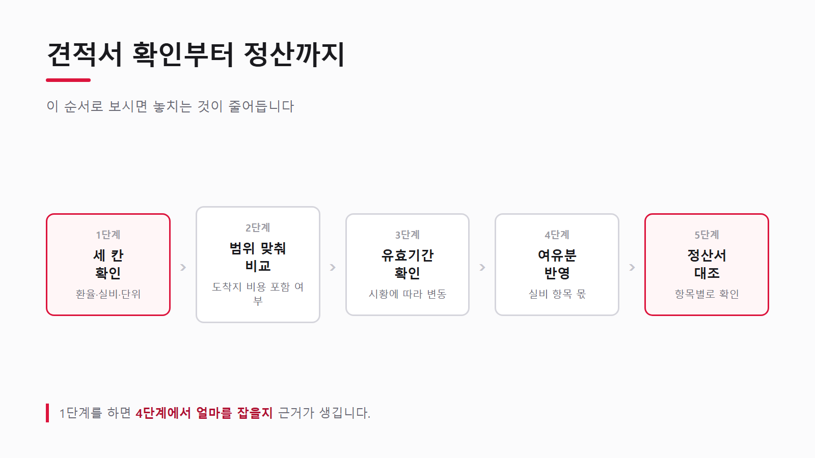 견적서 확인부터 정산까지의 다섯 단계