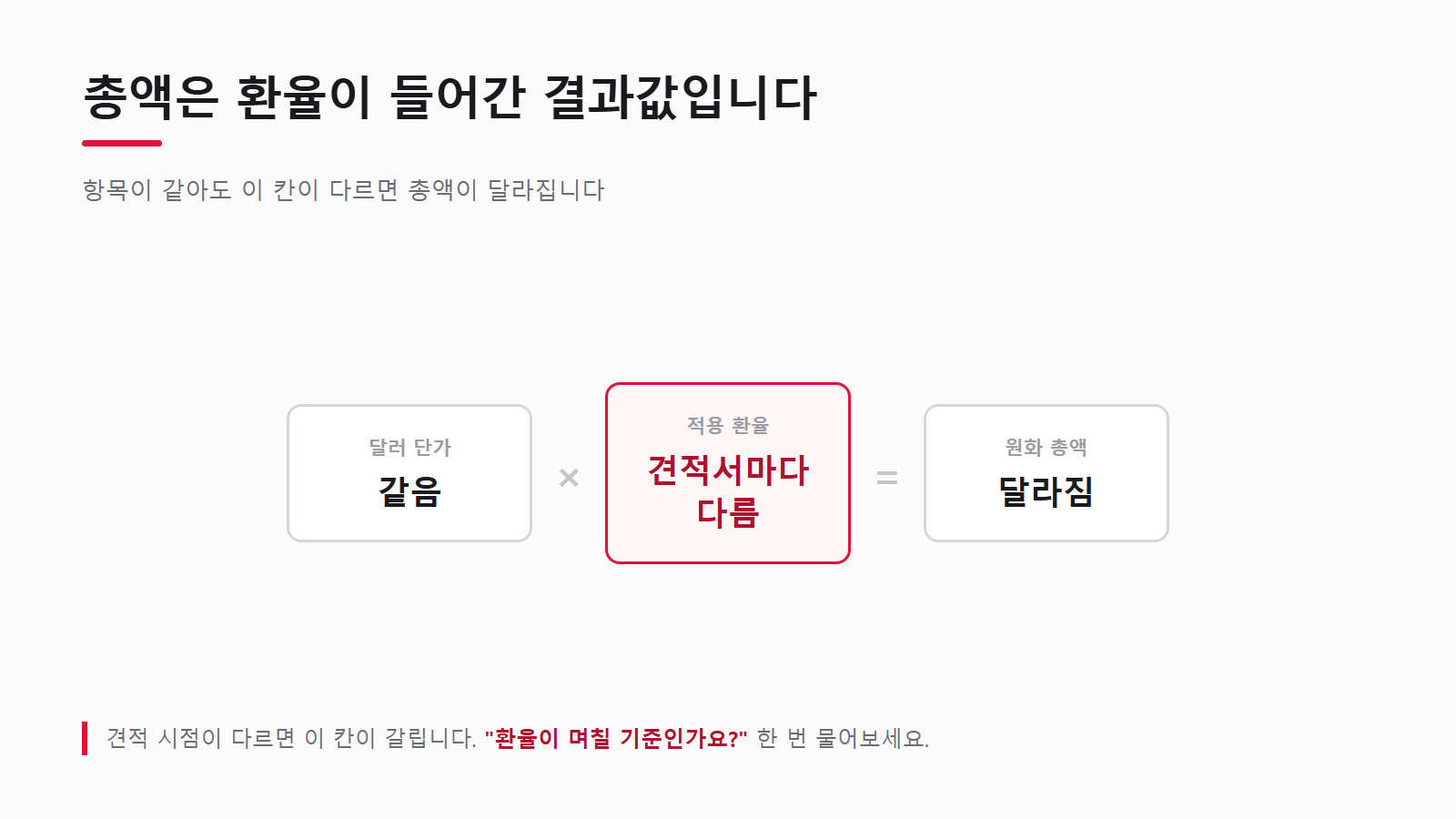 같은 단가라도 환율이 다르면 총액이 달라진다