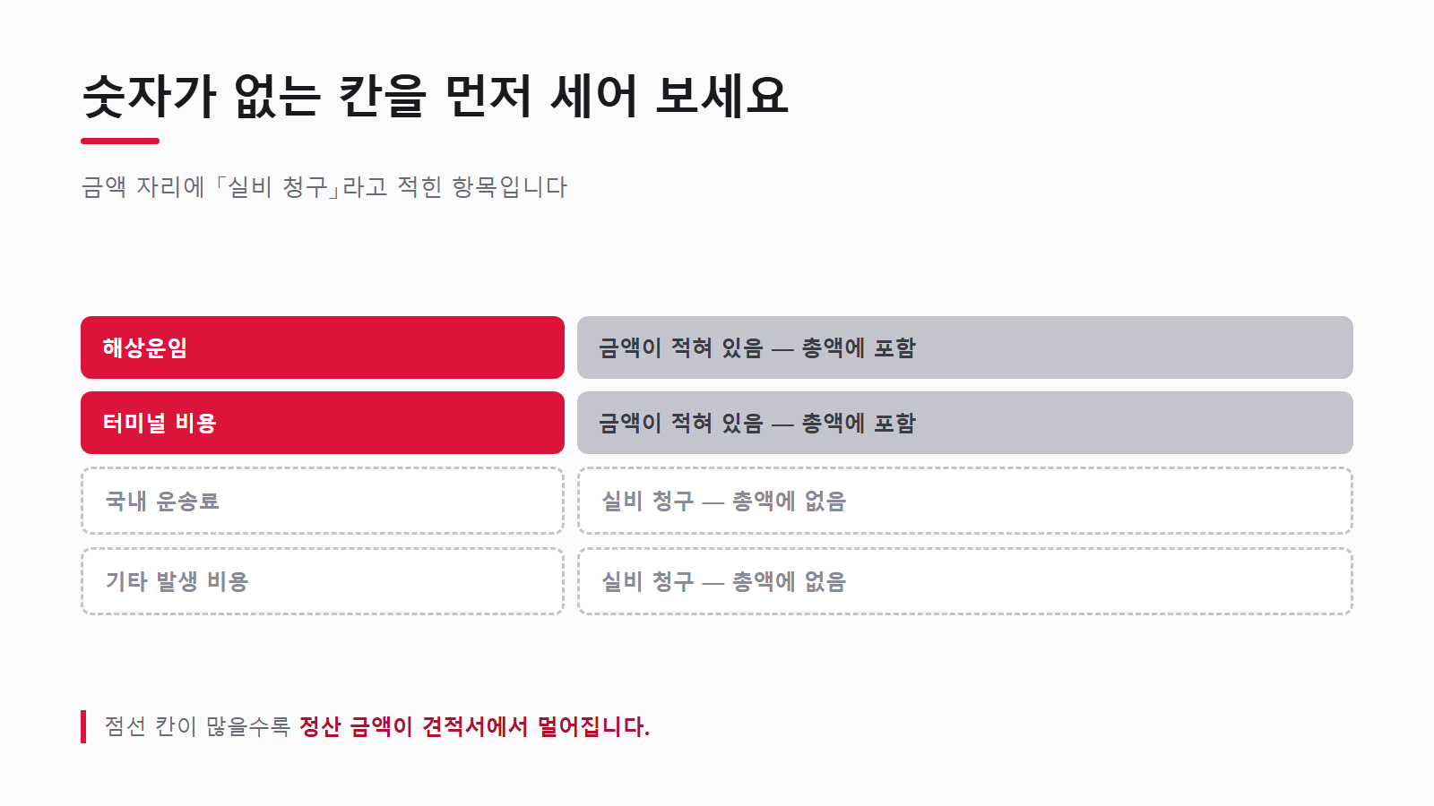 금액이 적힌 칸과 실비 청구 칸의 차이