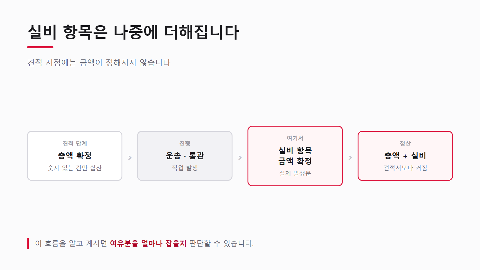 실비 항목이 정산 단계에서 더해지는 흐름