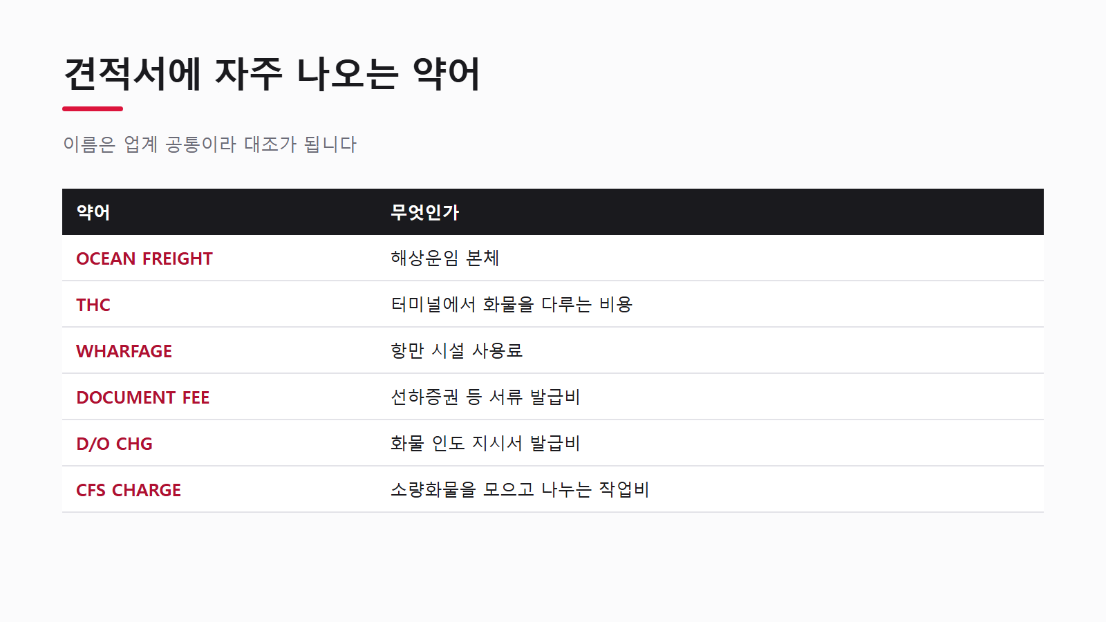견적서에 자주 나오는 약어와 그 뜻