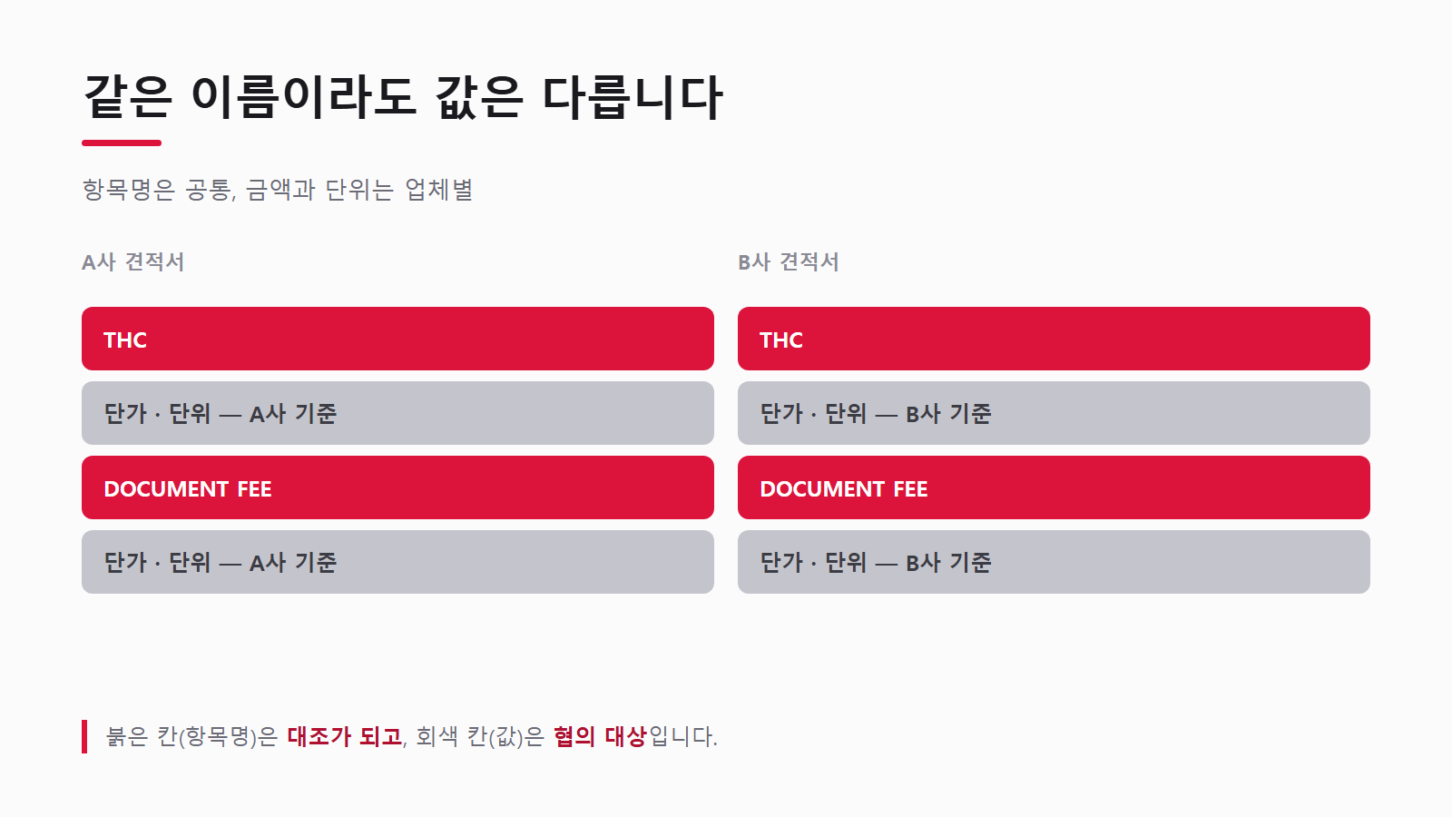 항목명은 공통, 금액과 단위는 업체별