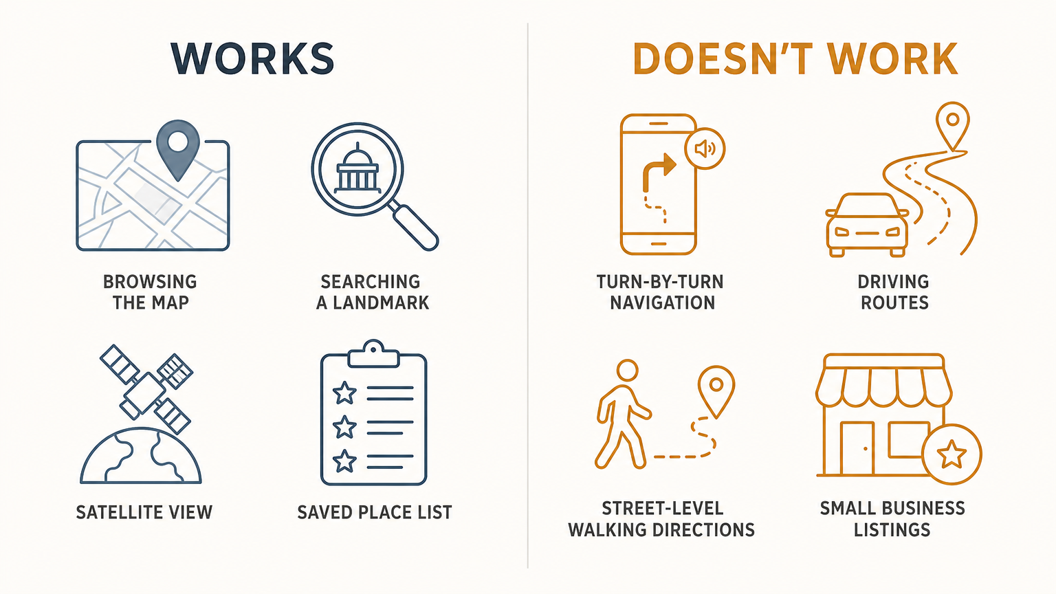 What Google Maps still does in Korea, and what it cannot do.