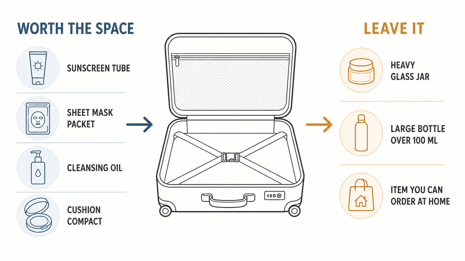 What earns its place in the suitcase, and what does not.