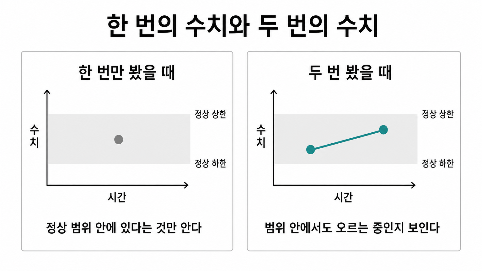 한 번의 수치는 위치를, 두 번의 수치는 방향을 알려 준다 (댕묘 제작 도식)
