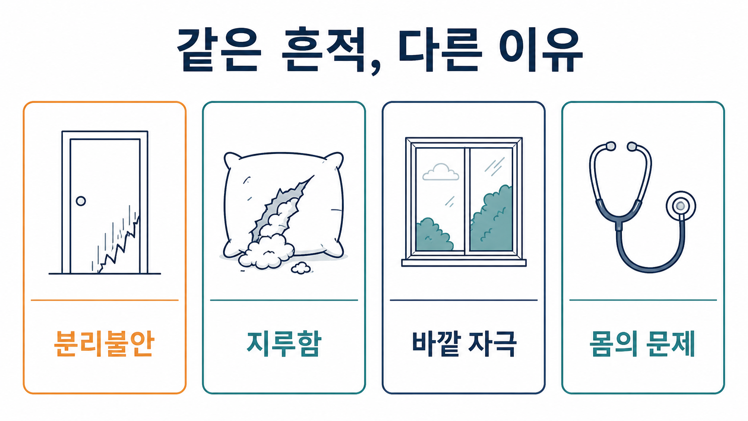같은 흔적을 남기는 네 가지 상태 (미국수의행동학회 자료 기준, 자체 제작 도식)