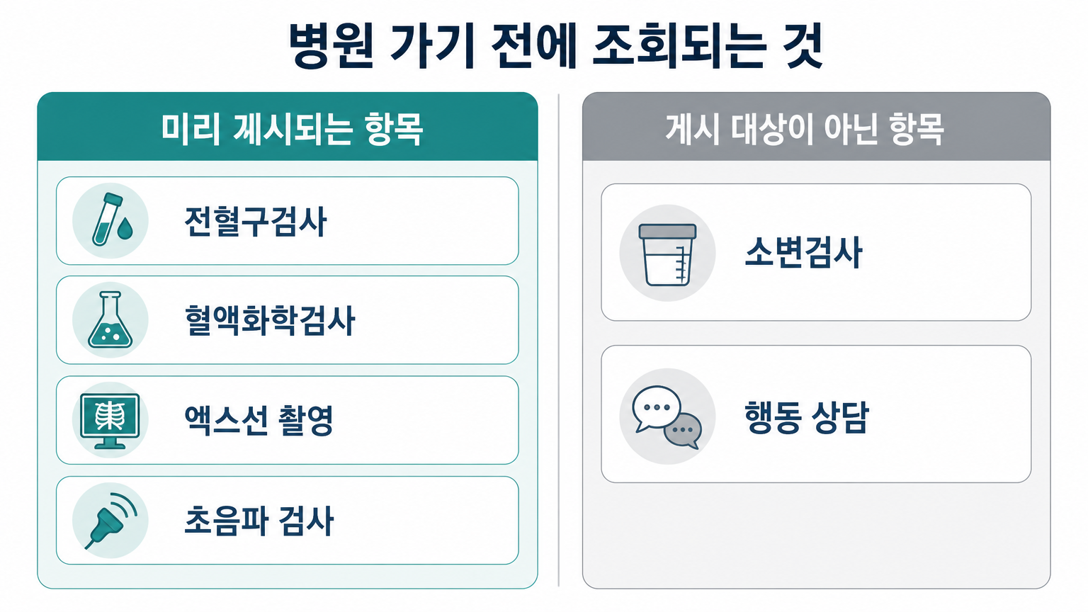 감별 검사 중 미리 게시되는 항목과 그렇지 않은 항목 (수의사법 시행규칙 기준, 자체 제작 도식)