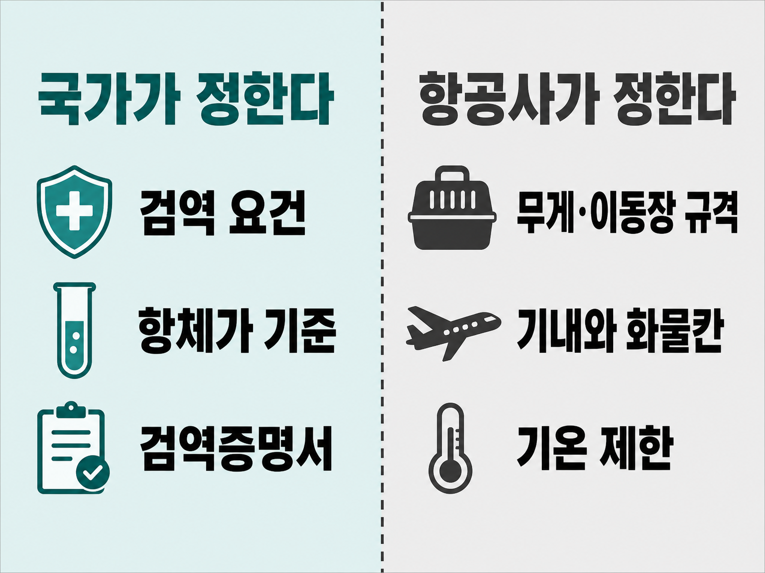 국가가 정하는 것과 항공사가 정하는 것 (댕묘 제작 도식)