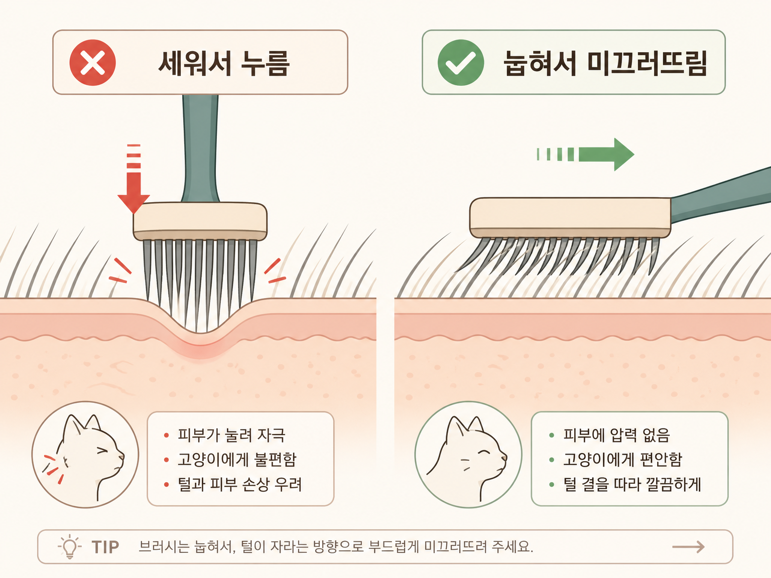 빗을 세워 누른 각도와 눕혀 미끄러뜨린 각도의 차이 (댕묘 작성)