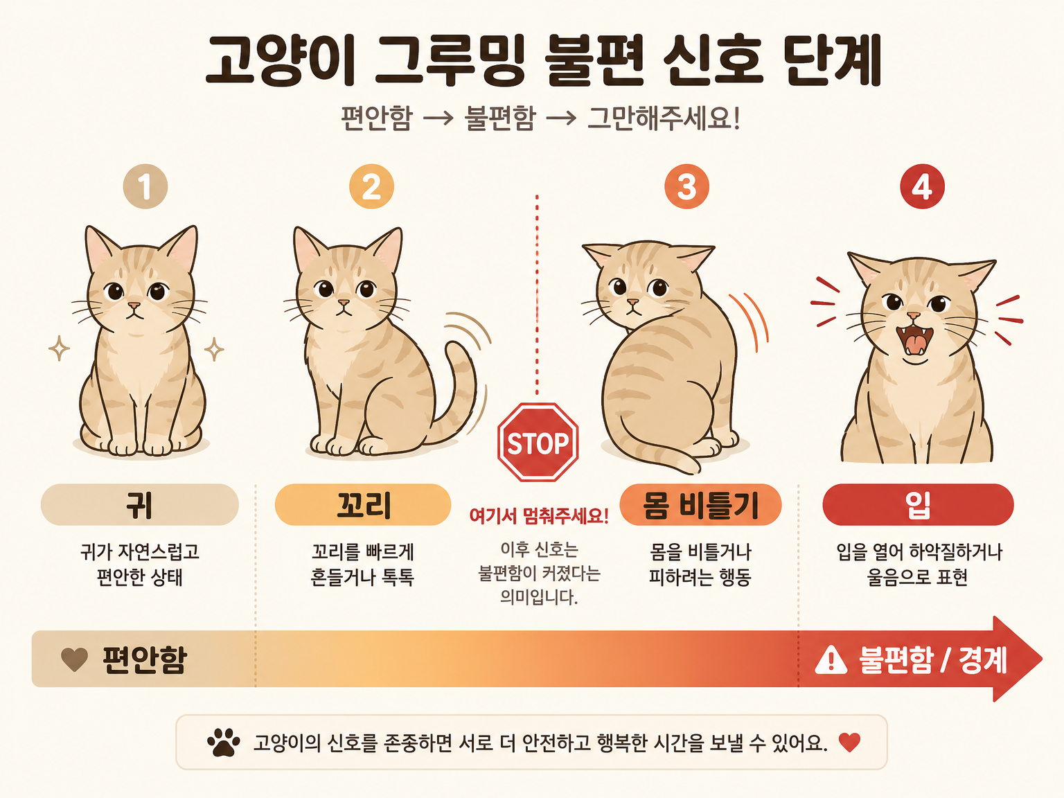 거부 신호 네 단계와 멈춰야 하는 지점 (댕묘 작성)
