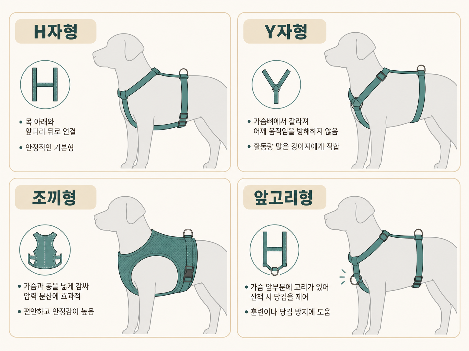 타입 네 가지의 스트랩이 지나는 자리 비교 (댕묘 작성)