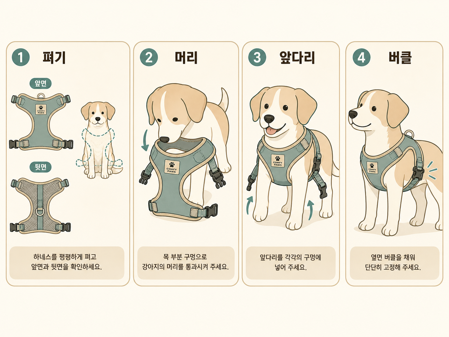 하네스를 채우는 네 단계 순서 (댕묘 작성)