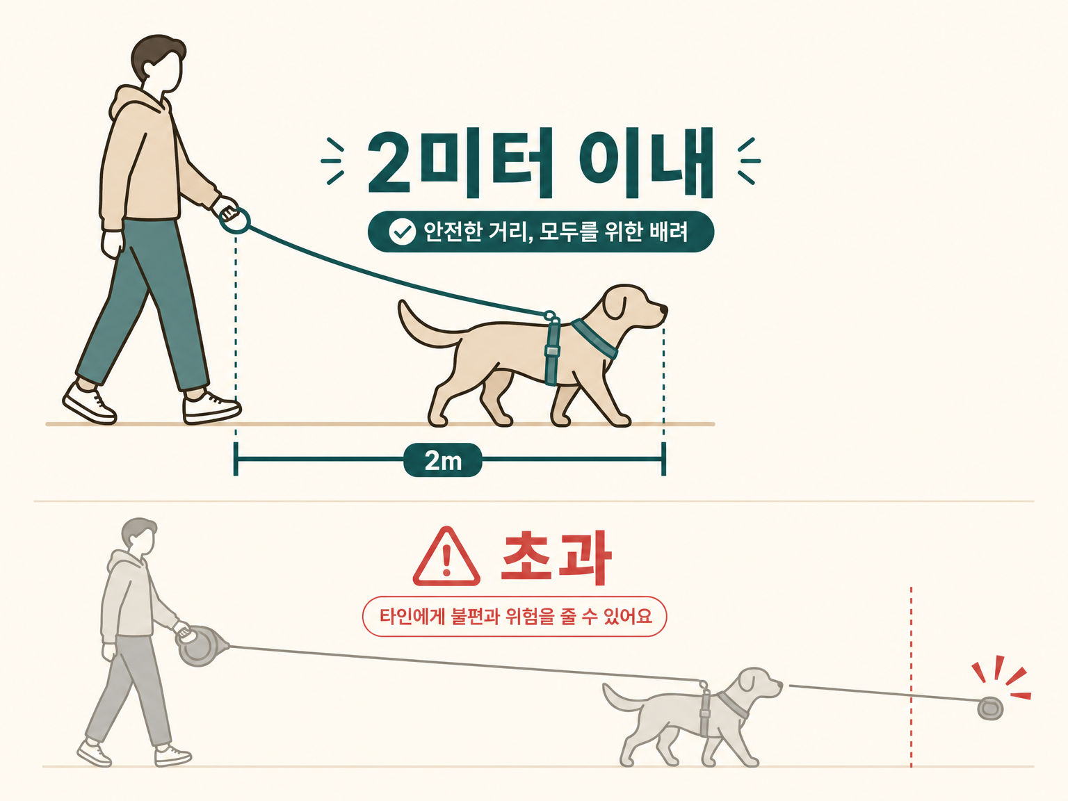 목줄·가슴줄 길이를 2미터 이내로 유지하는 기준 (댕묘 작성)