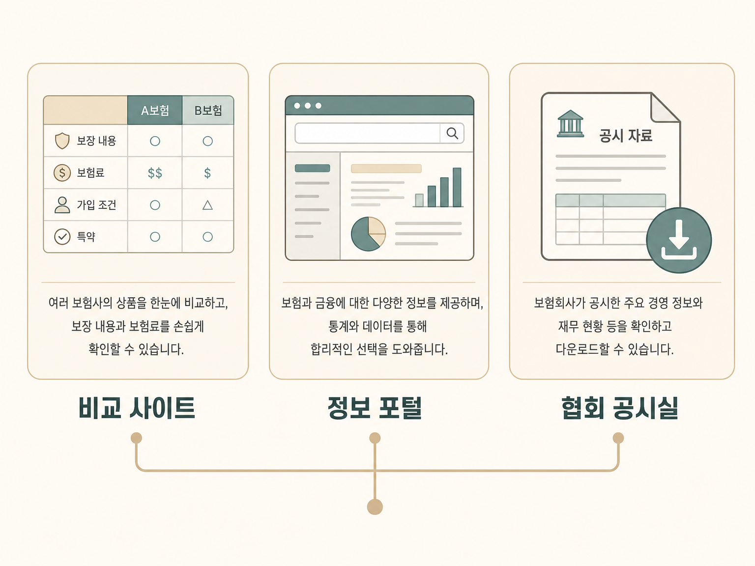 비교 사이트·정보 포털·협회 공시실에서 각각 확인되는 것 (댕묘 작성)