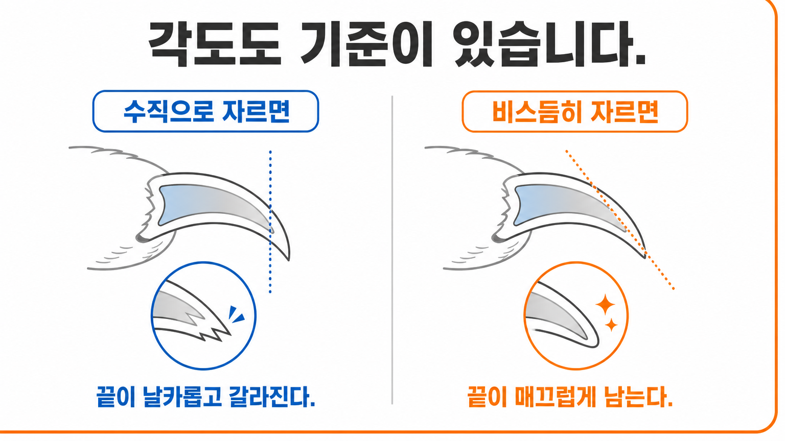 수직으로 자를 때와 비스듬히 자를 때의 단면 차이 (댕묘 작성)