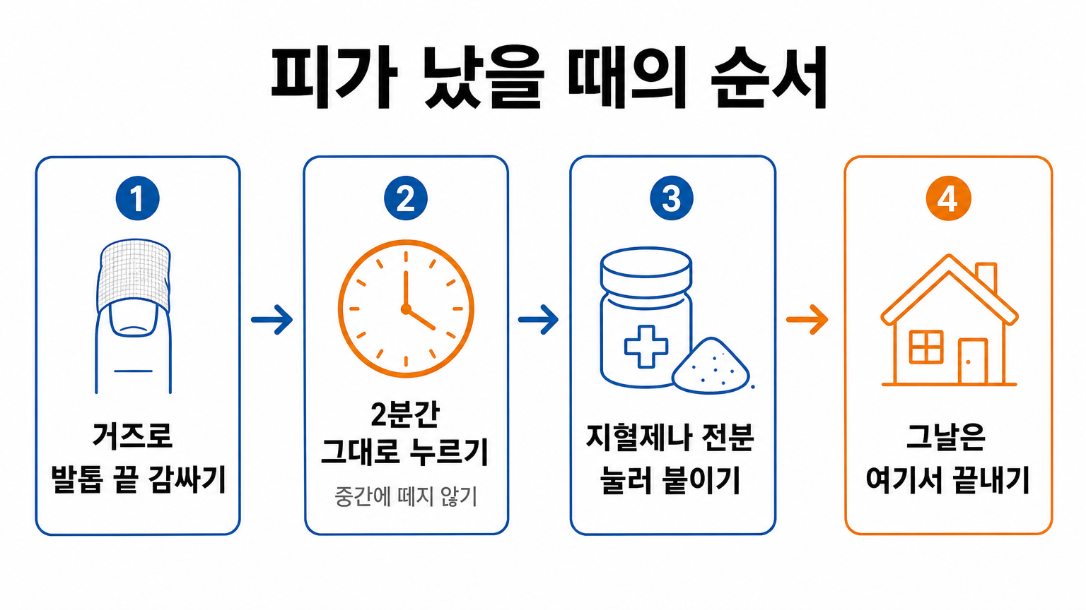 피가 났을 때의 지혈 순서 (댕묘 작성)