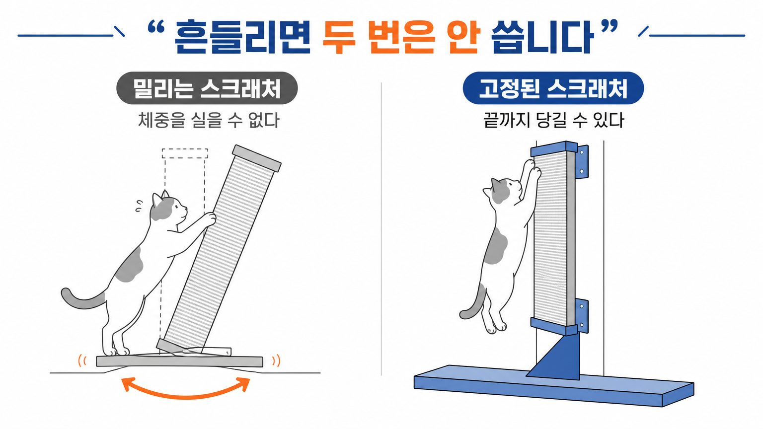 밀리는 스크래처에서 체중을 실을 수 없는 이유 (댕묘 작성)