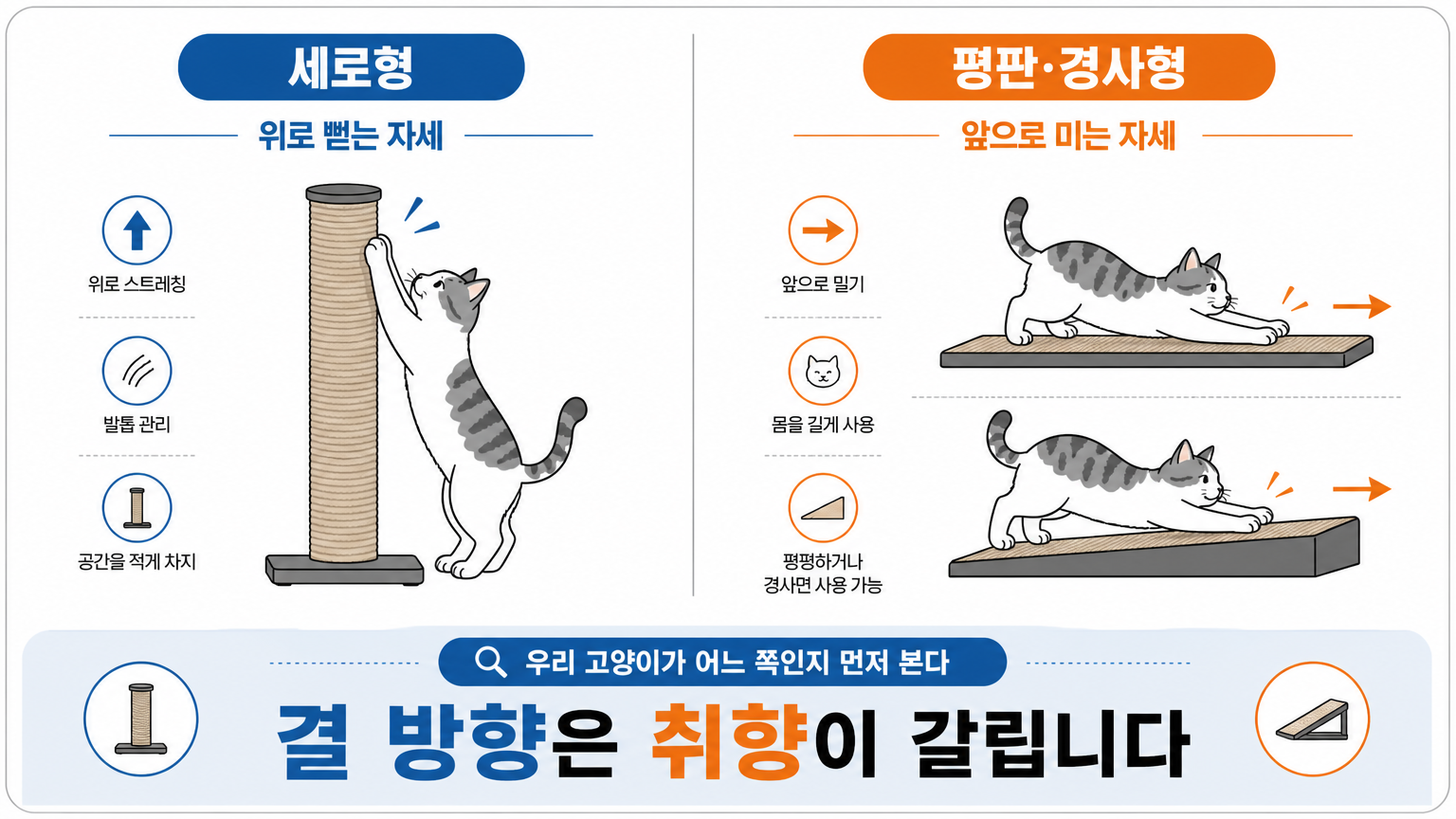 세로형과 평판·경사형에서 몸이 만드는 자세의 차이 (댕묘 작성)