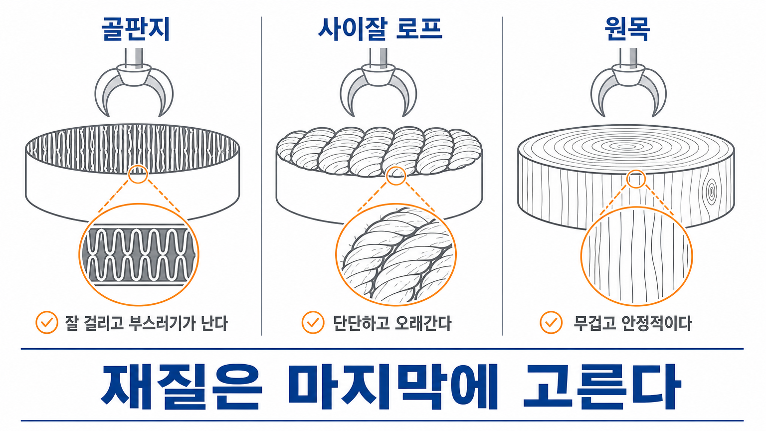 재질 세 종류의 표면 구조와 발톱이 걸리는 방식 (댕묘 작성)