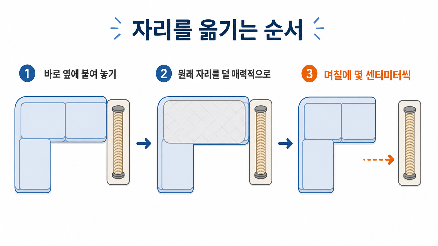 이미 긁는 자리에서 스크래처로 옮겨 가는 단계 (댕묘 작성)