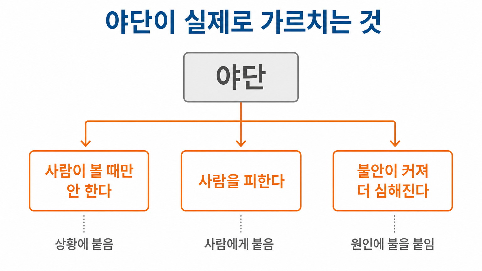 야단이 붙는 자리에 따라 갈라지는 세 가지 학습 결과 (댕묘 작성)