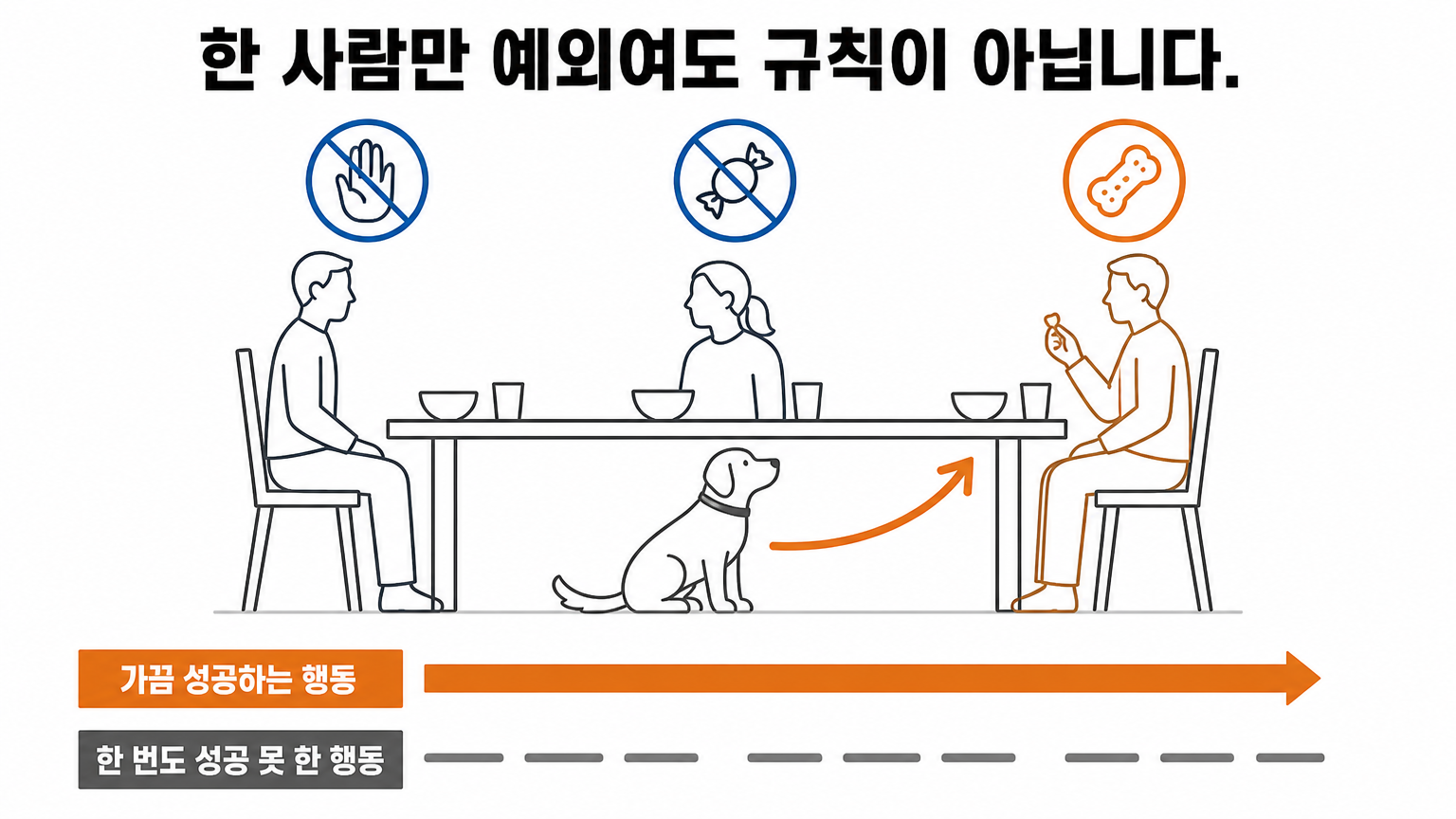 규칙이 사람마다 다를 때 행동이 사라지지 않는 이유 (댕묘 작성)