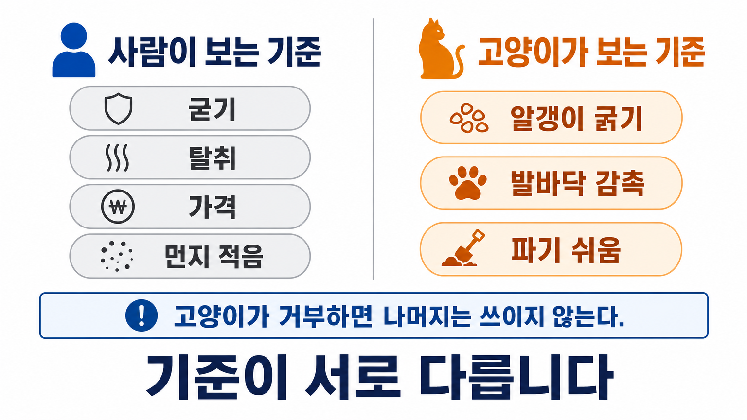 사람이 보는 기준과 고양이가 보는 기준의 차이 (댕묘 작성)