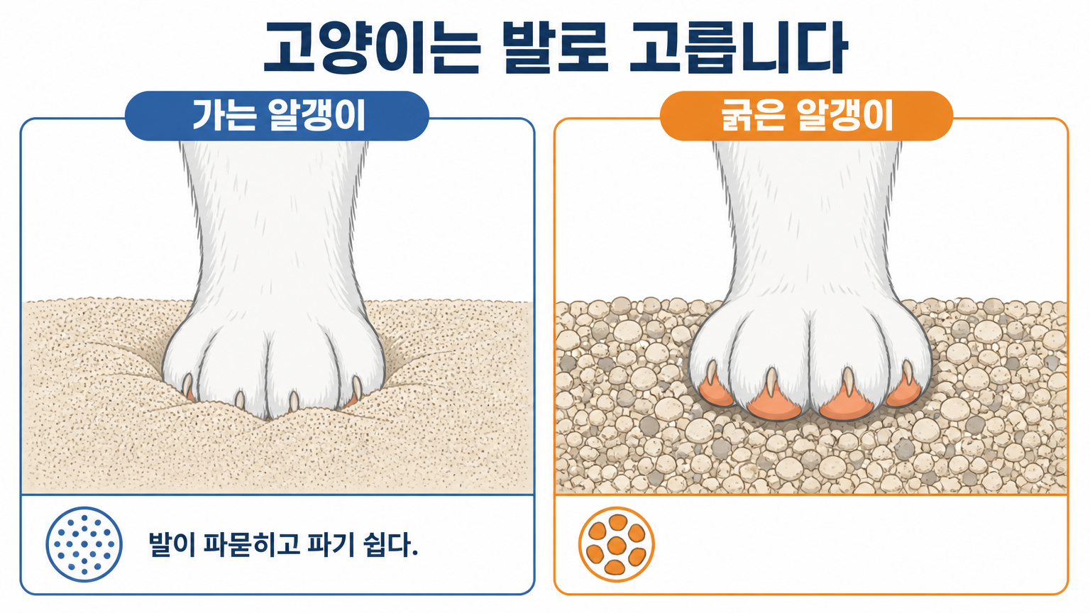 알갱이 굵기에 따라 발바닥이 받는 느낌의 차이 (댕묘 작성)