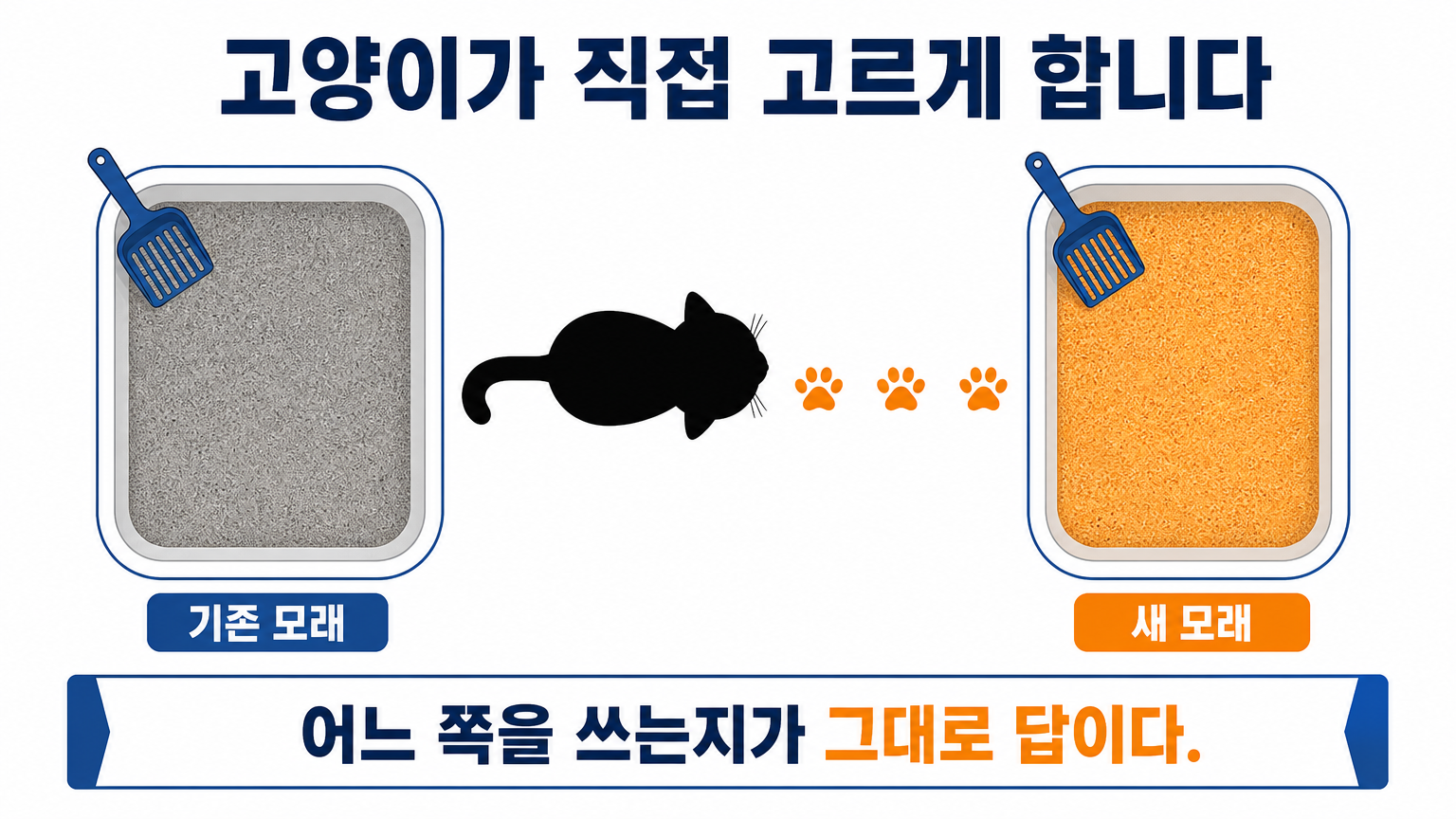 화장실 두 개로 취향을 확인하는 배치 (댕묘 작성)