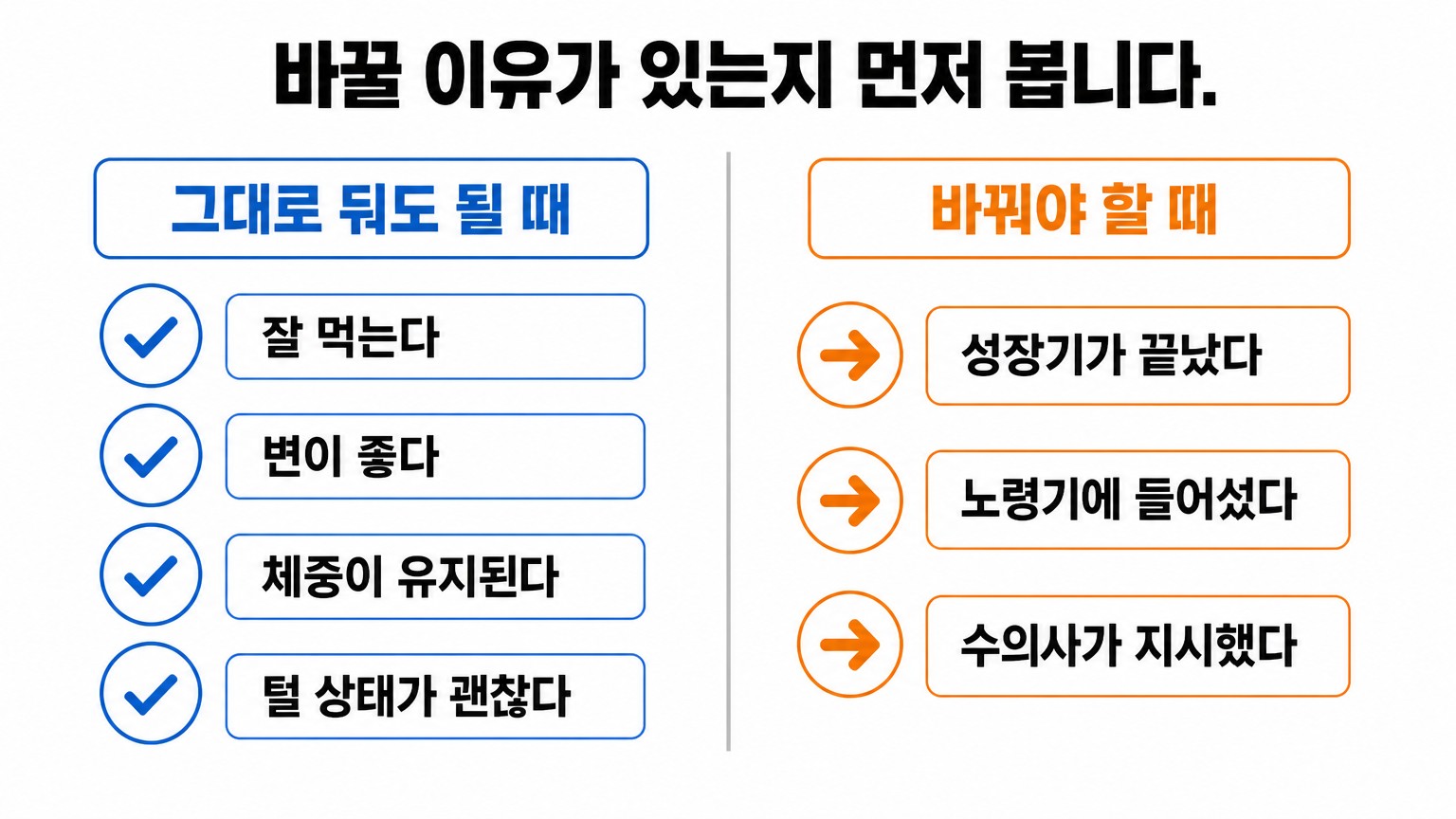 사료를 바꿔야 할 때와 그대로 둬도 될 때 (댕묘 작성)