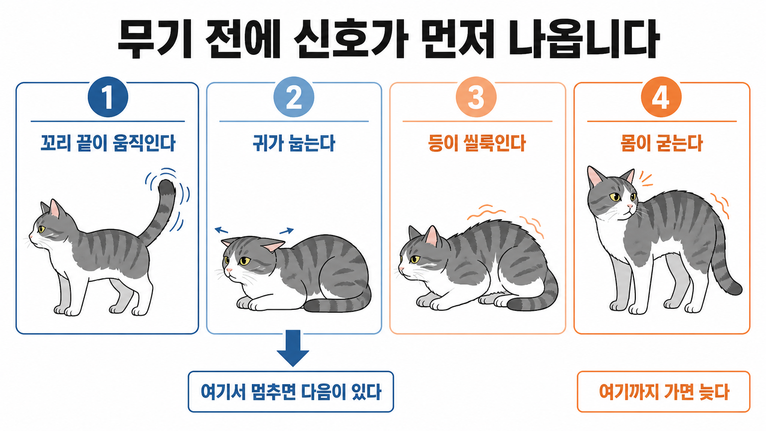 멈춰야 하는 네 단계 신호 (댕묘 작성)