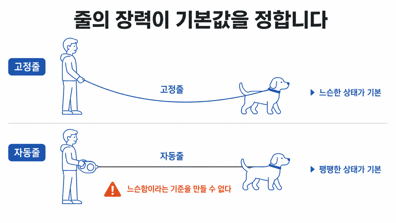 고정줄과 자동줄에서 줄의 장력이 유지되는 방식 (댕묘 작성)