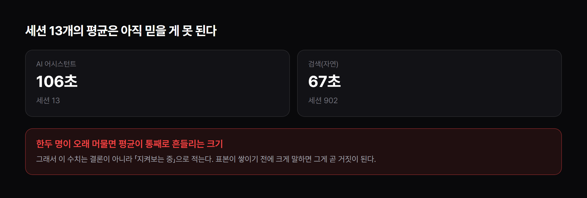 세션 13개의 평균은 아직 결론으로 쓸 수 없습니다.