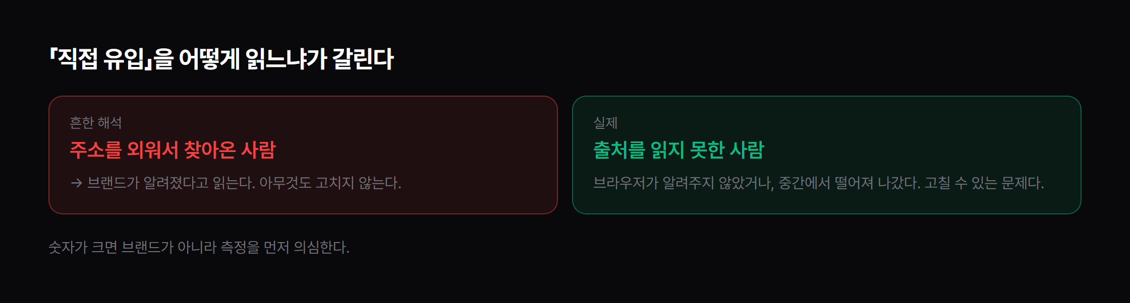 직접 유입을 어떻게 읽느냐에 따라 할 일이 갈립니다.