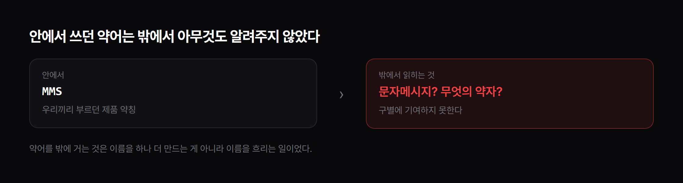 안에서 쓰던 약어는 밖에서 구별에 기여하지 못합니다.
