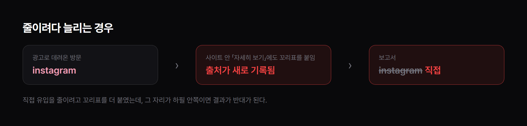 줄이려다 늘리는 경우 — 내부 링크가 출처를 덮어씁니다.