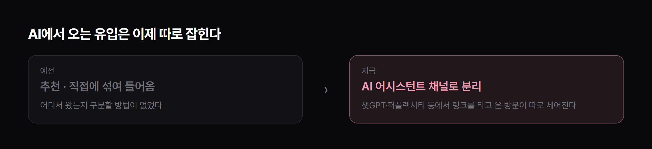 AI 유입이 별도 채널로 분리되었습니다.