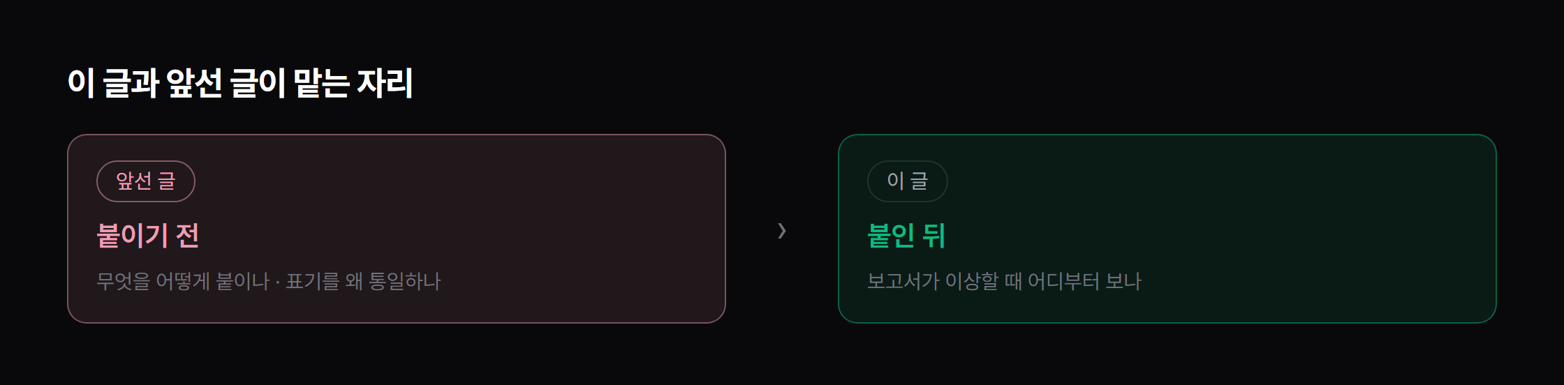 이 글과 앞선 글이 맡는 자리.