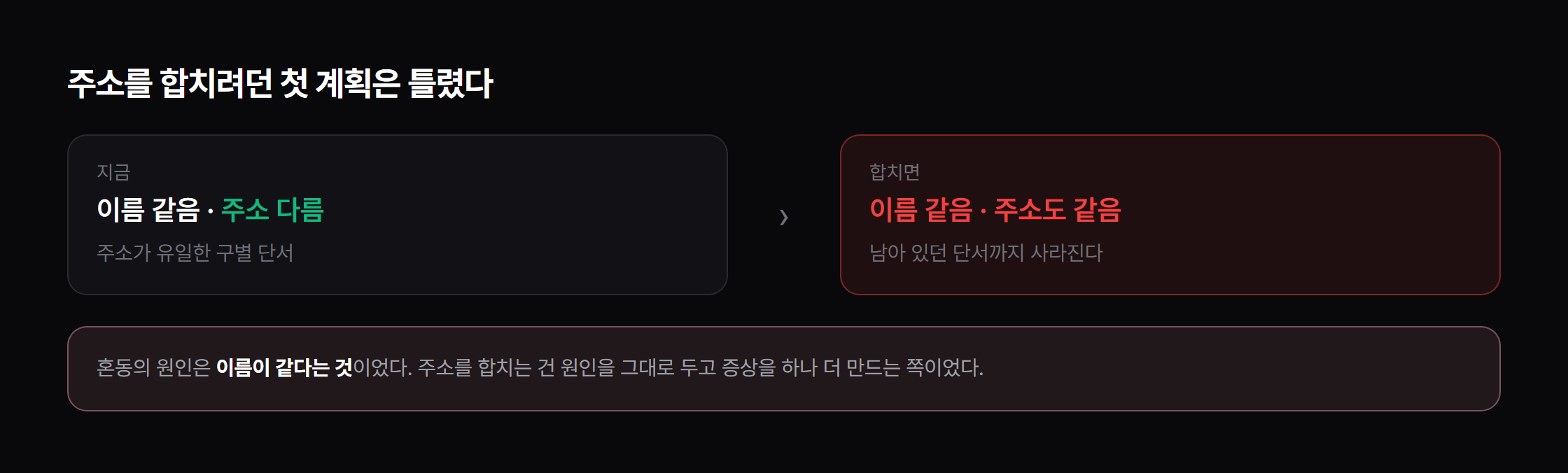주소를 합치면 구별 단서가 오히려 줄어듭니다.