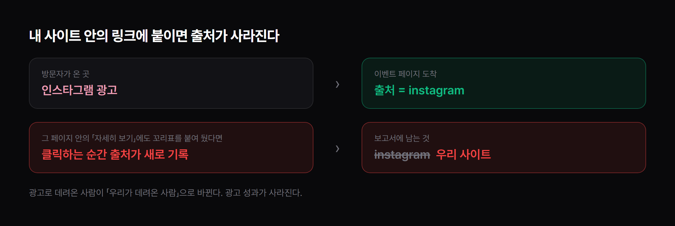 내부 링크에 붙이면 원래 출처가 덮어쓰여집니다.