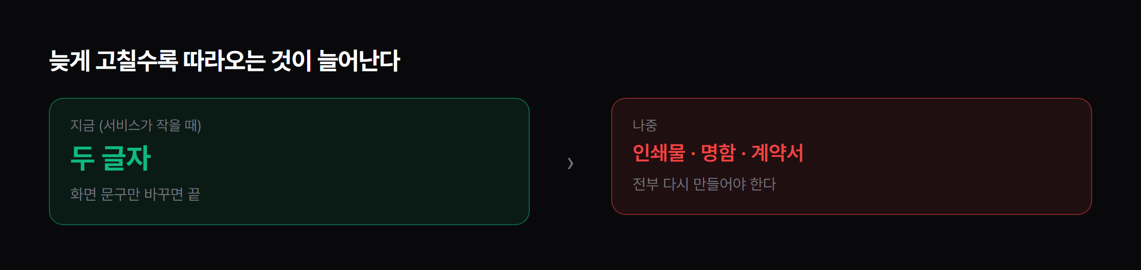 늦게 고칠수록 따라오는 것이 늘어납니다.