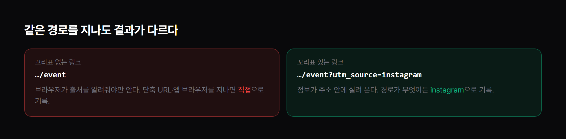 꼬리표가 있으면 경로가 무엇이든 출처가 살아남습니다.