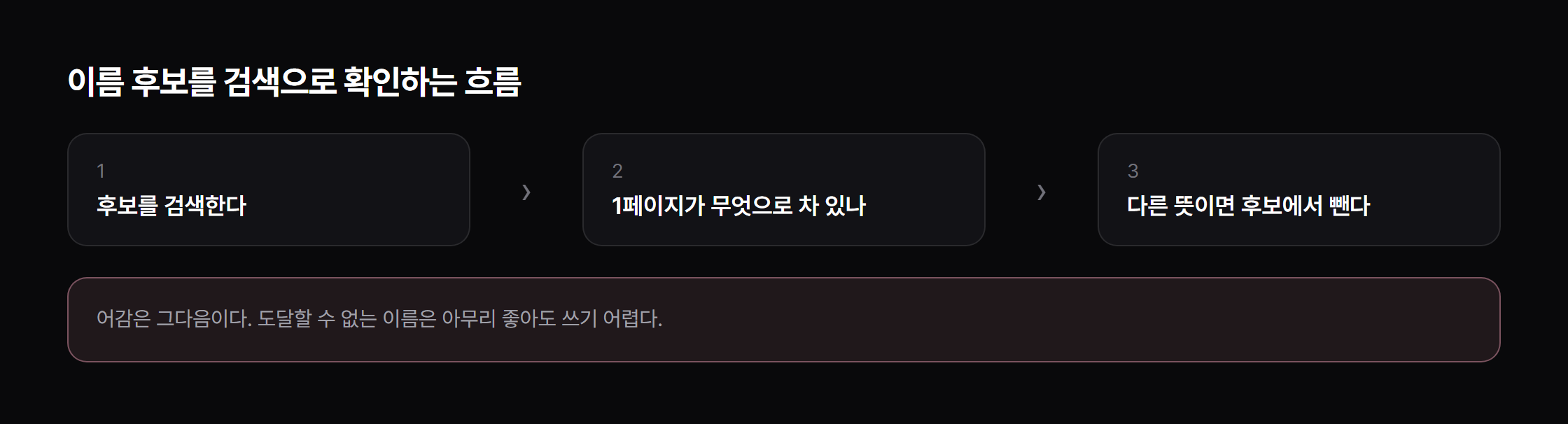 이름 후보를 검색으로 확인하는 흐름.