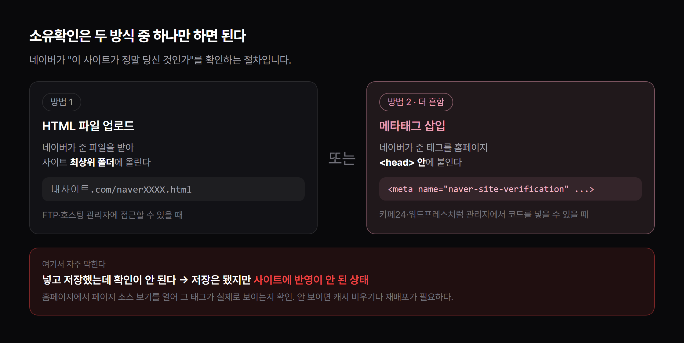 소유확인 두 방식 — HTML 파일 업로드와 메타태그 삽입 중 하나만 하면 된다