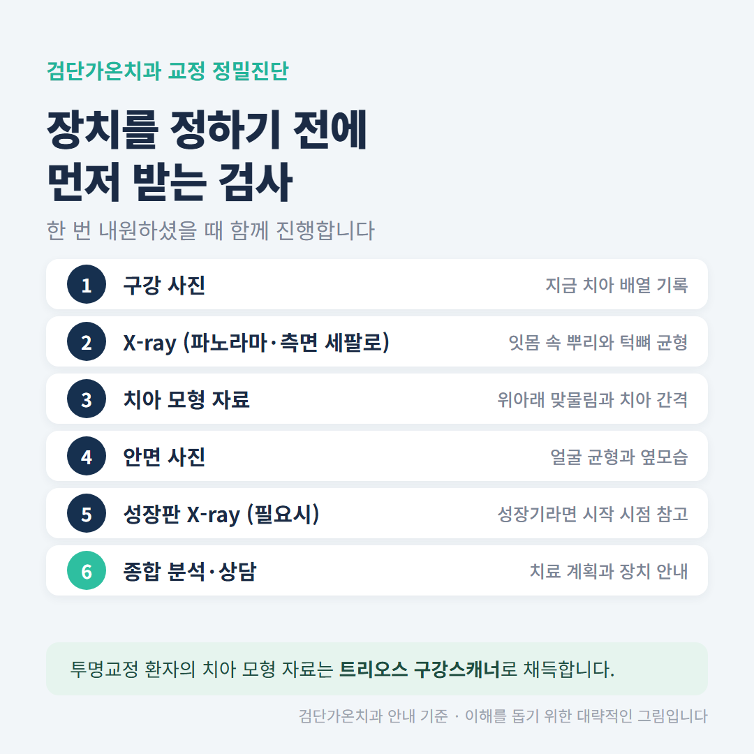 검단가온치과 교정 정밀진단 항목