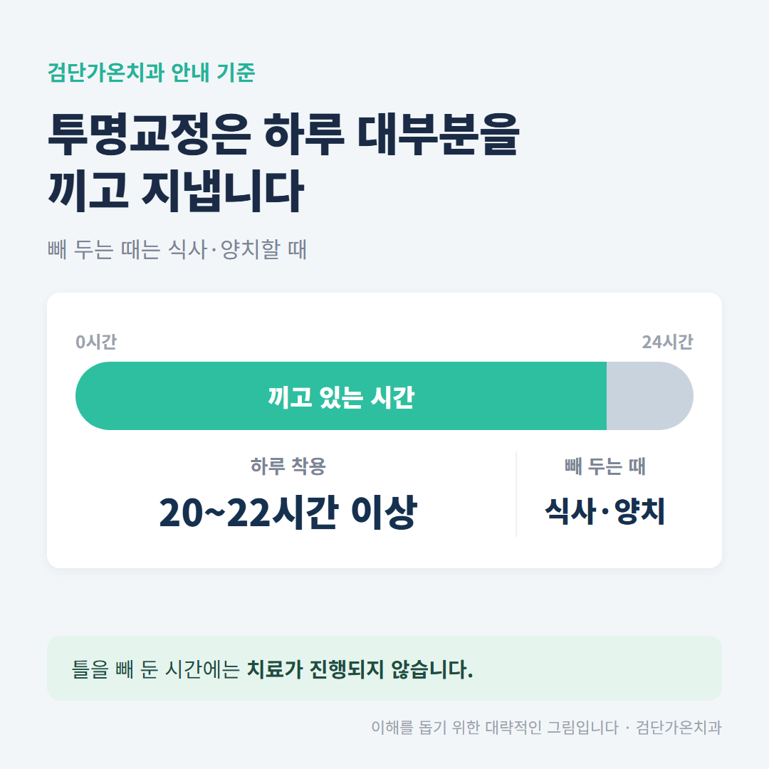 투명교정 착용 시간 안내
